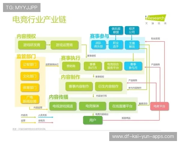 电竞战队与游戏开发方的利益冲突如何协调，电竞战队的收入来源