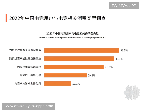 电竞产业的发展规模预测