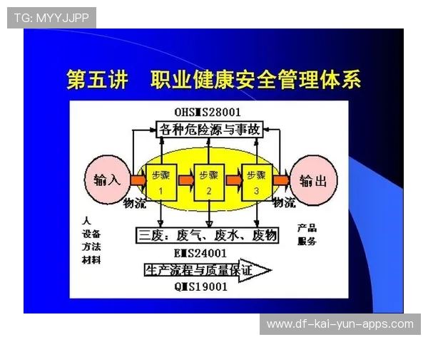 职业选手的健康管理体系构建